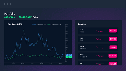 Stocks market visualization